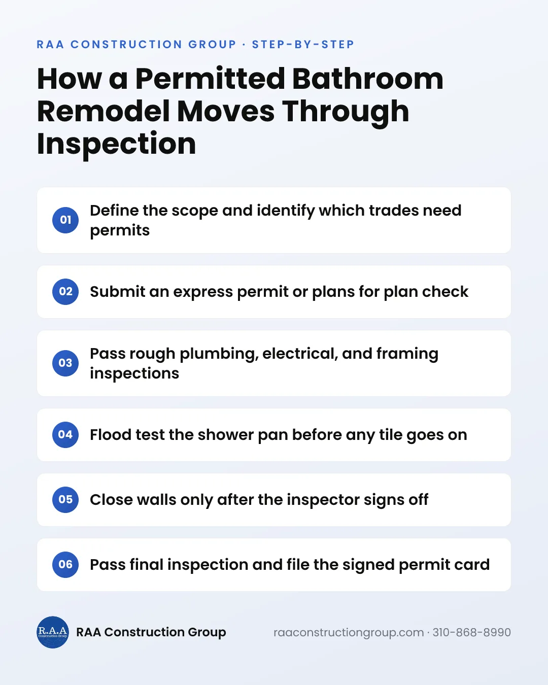 A six-step graphic showing the bathroom permit process from scope definition through final inspection sign-off.