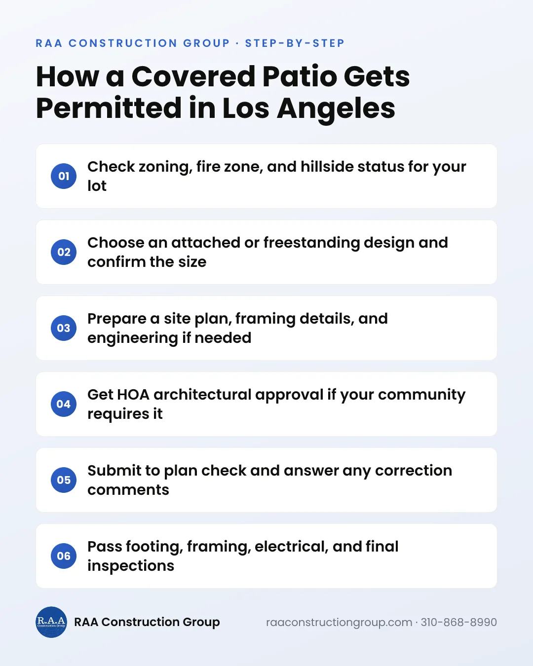 A six-step graphic showing the patio cover permit process in Los Angeles, from checking zoning to passing final inspection.